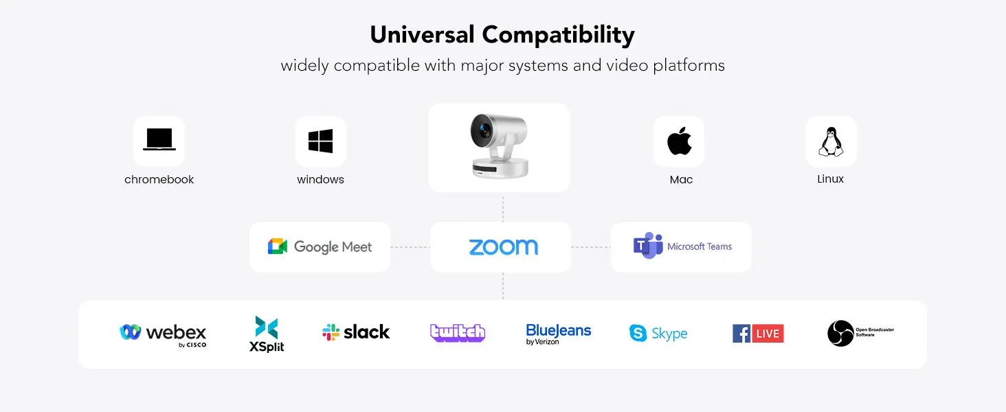 Universal Compatibility