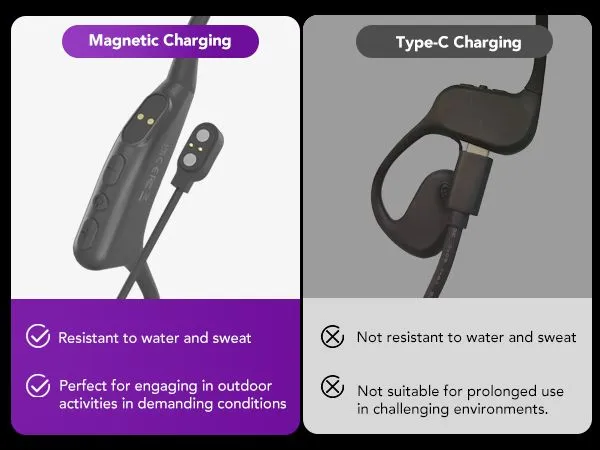 Magnetic Charging