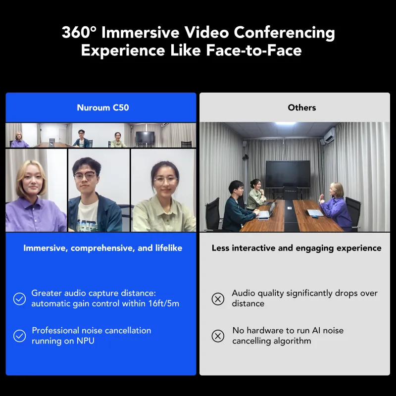 Immersive All-in-One 360° Conference Camera with Noise Minimized