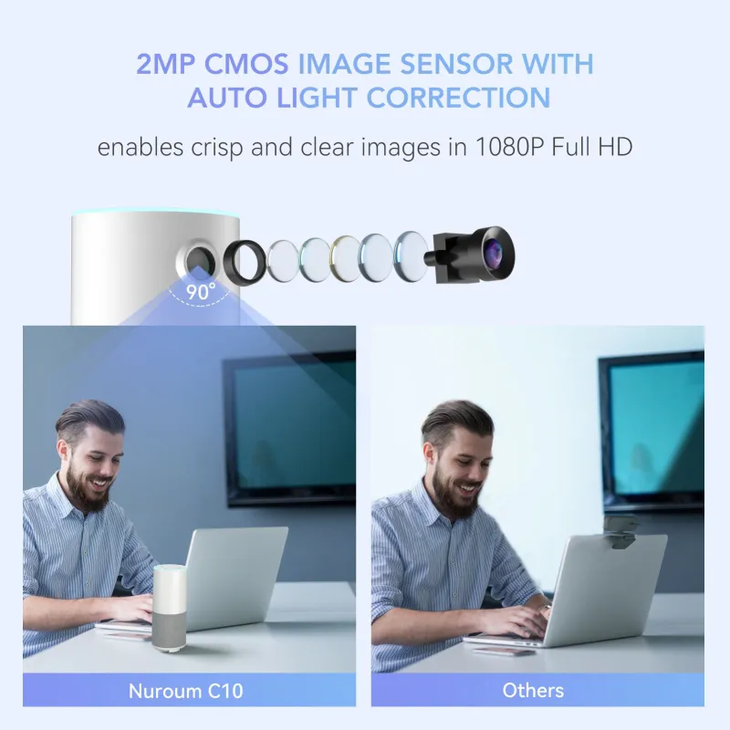 C10 All-in-one 1080P Conference Camera For Personal Space(＜20㎡)